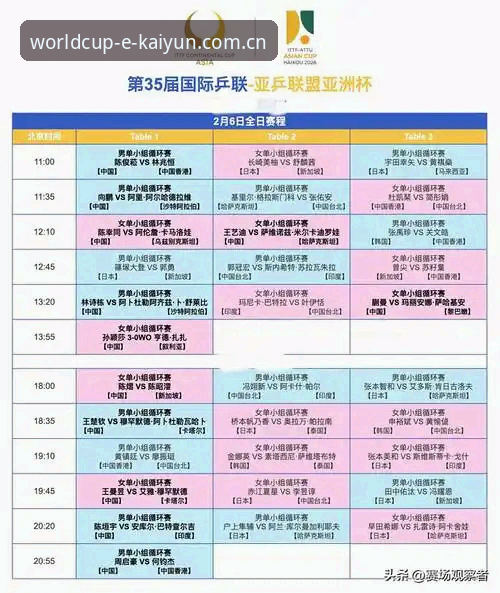 开云KAIYUN2026新版 2026世界杯观赛前必看的5大核心能力:开云KAIYUN2026新版深度解析